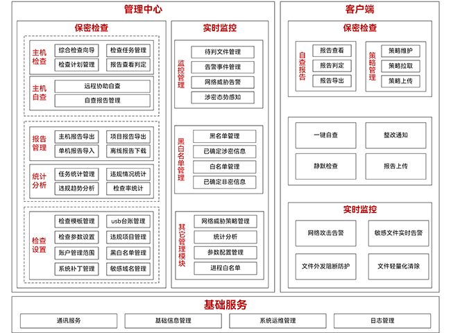密保卫士系统