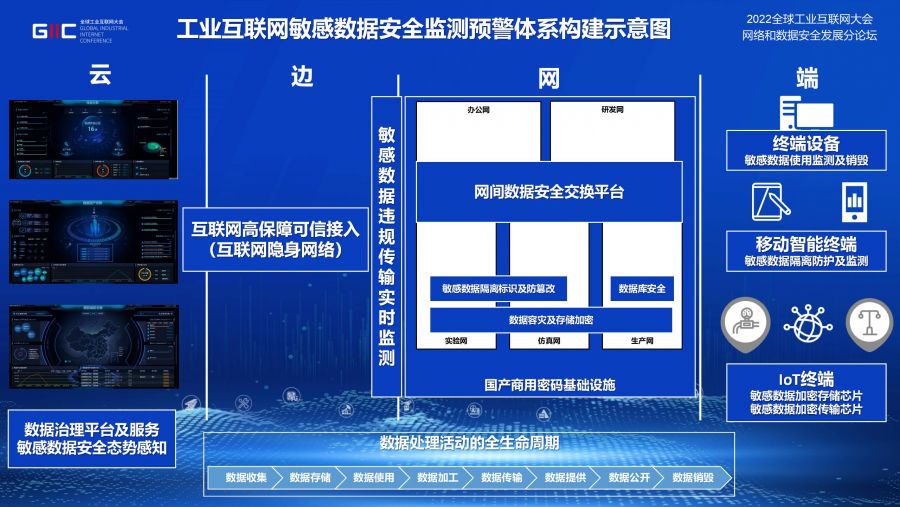 top1体育_工业互联网敏感数据安全监测预警体系实践 v1.3_01(1)(1).jpg