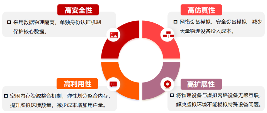1677220060512014cwuX.png 技术亮点.png