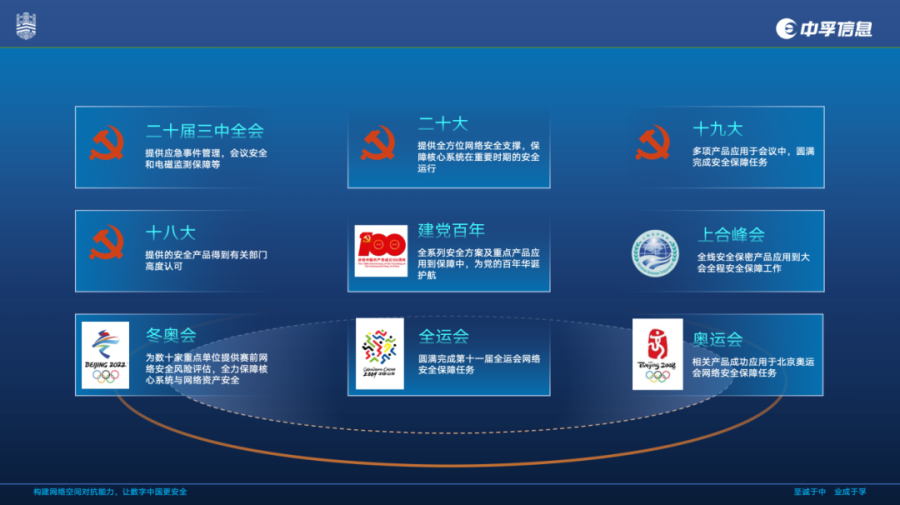 重保项目.png