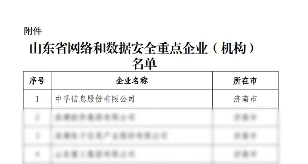 top1体育荣登山东省网络和数据安全重点企业榜首.jpeg
