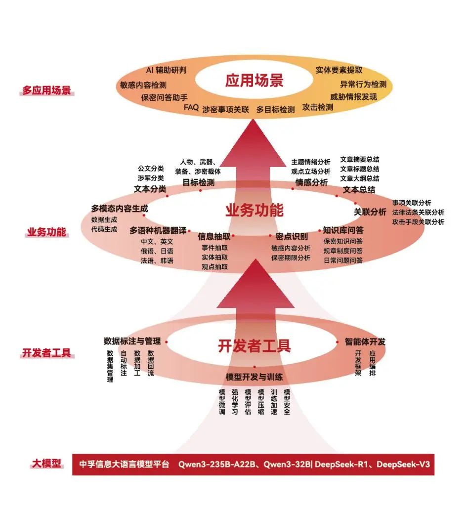 大语言模型平台.jpeg